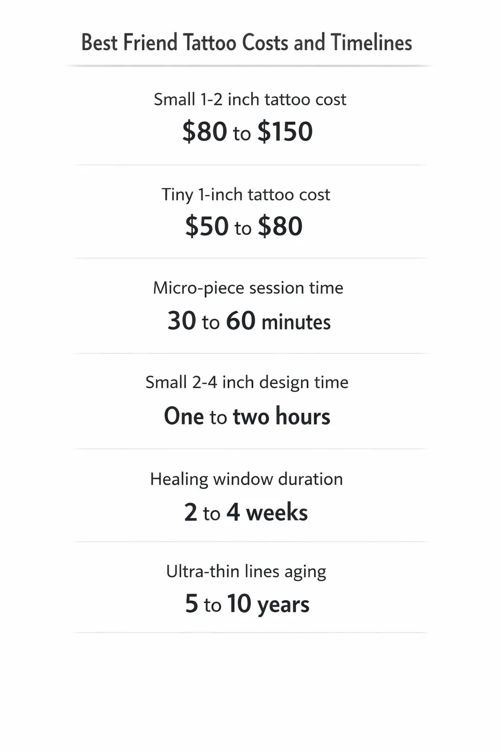 Illustration showing cost ranges for small best friend tattoos ($80 to $150 for 1-2 inch, $80 to $150 for 1 inch), time