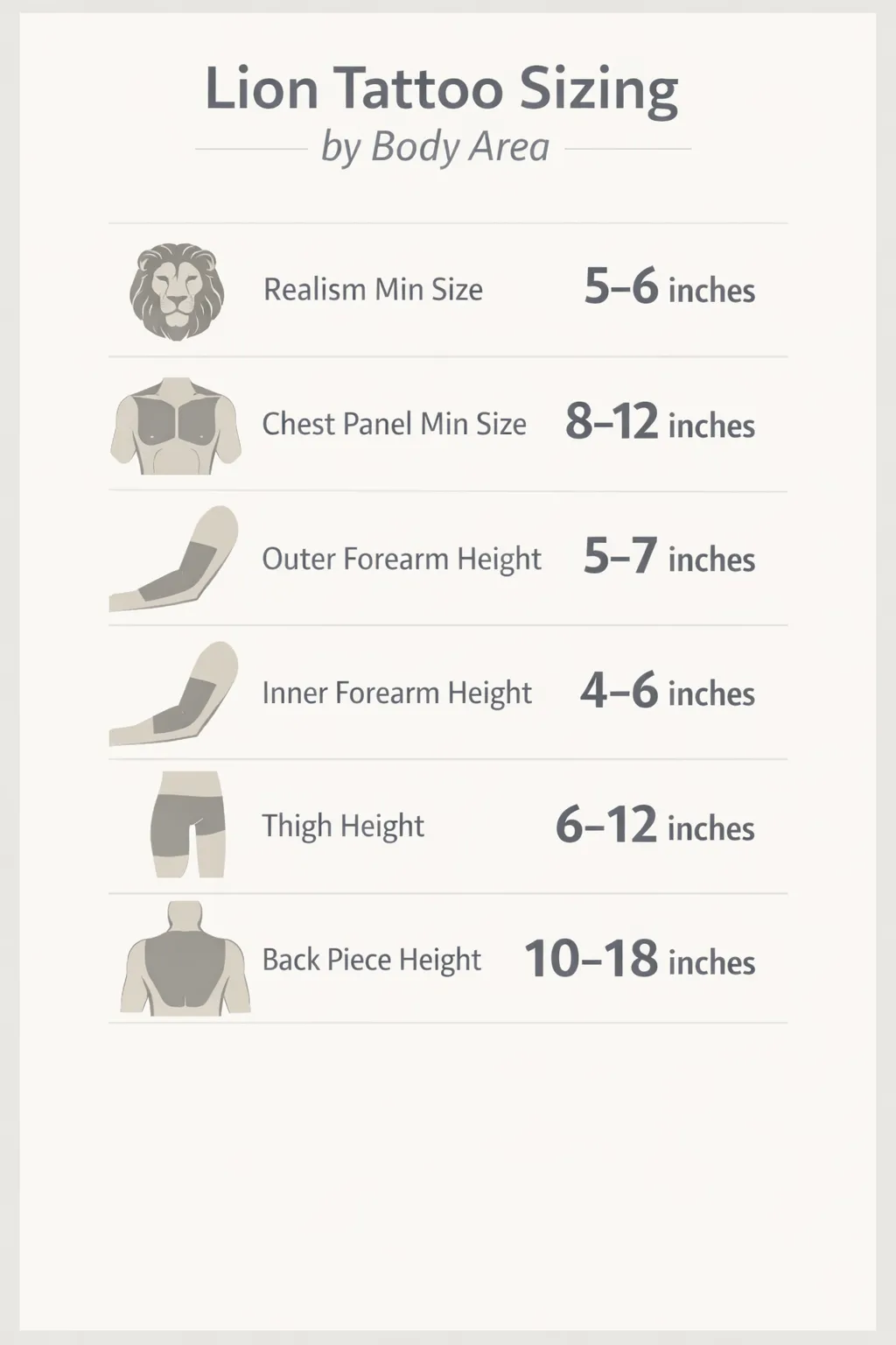 Infographic showing minimum sizes for realism, chest panel, forearms, thigh, and back