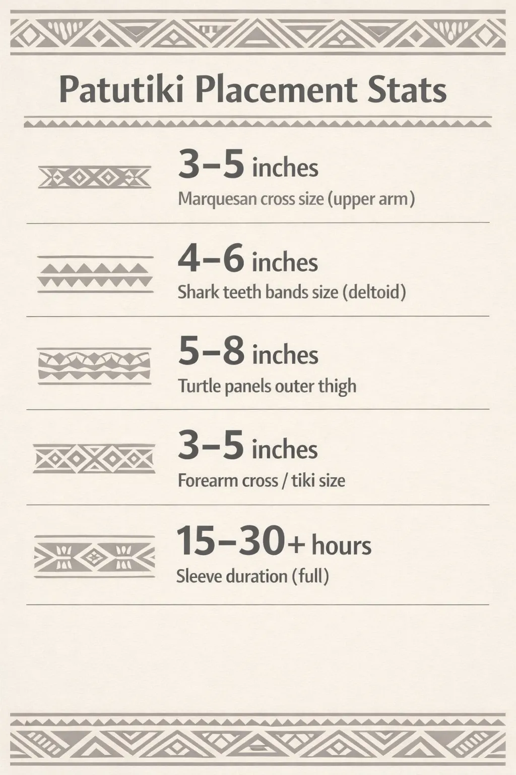 Infographic showing patutiki placement sizes: cross 3-5 in (upper arm), shark teeth bands 4-6 in (deltoid), turtle panels