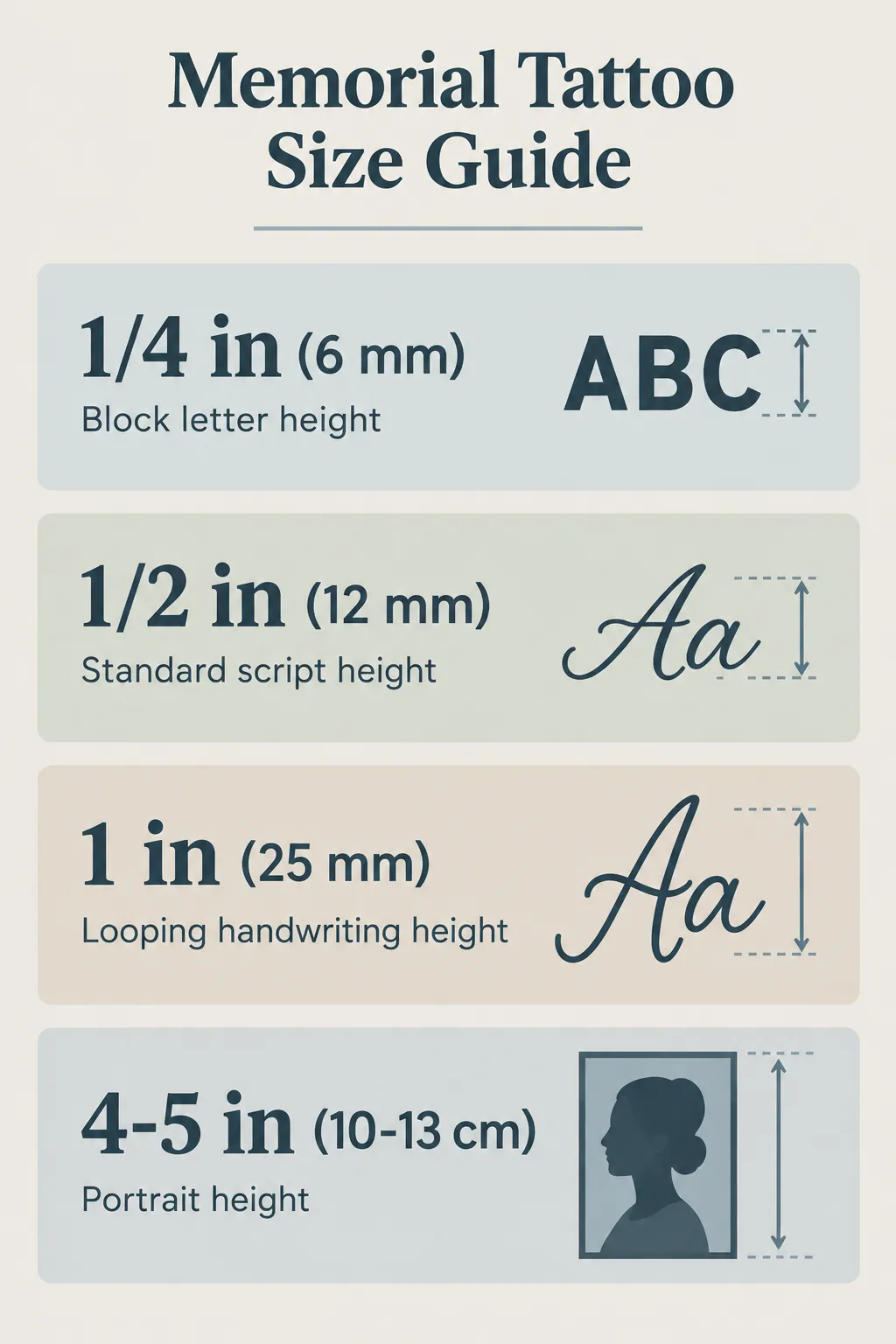 Minimum and recommended memorial tattoo sizes: block letters at least 1/4 inch (6 mm), standard script at least 1/2 inch (12