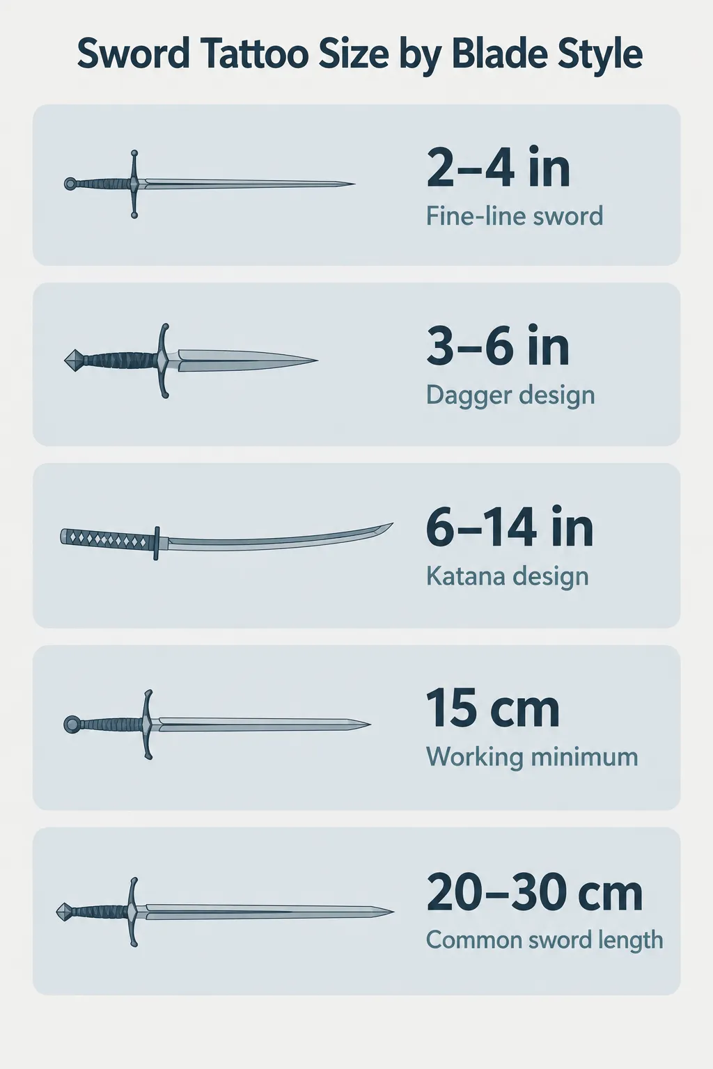 Sword tattoo size guide: minimalist fine-line swords are 2-4 inches, daggers 3-6 inches, katanas 6-14 inches
