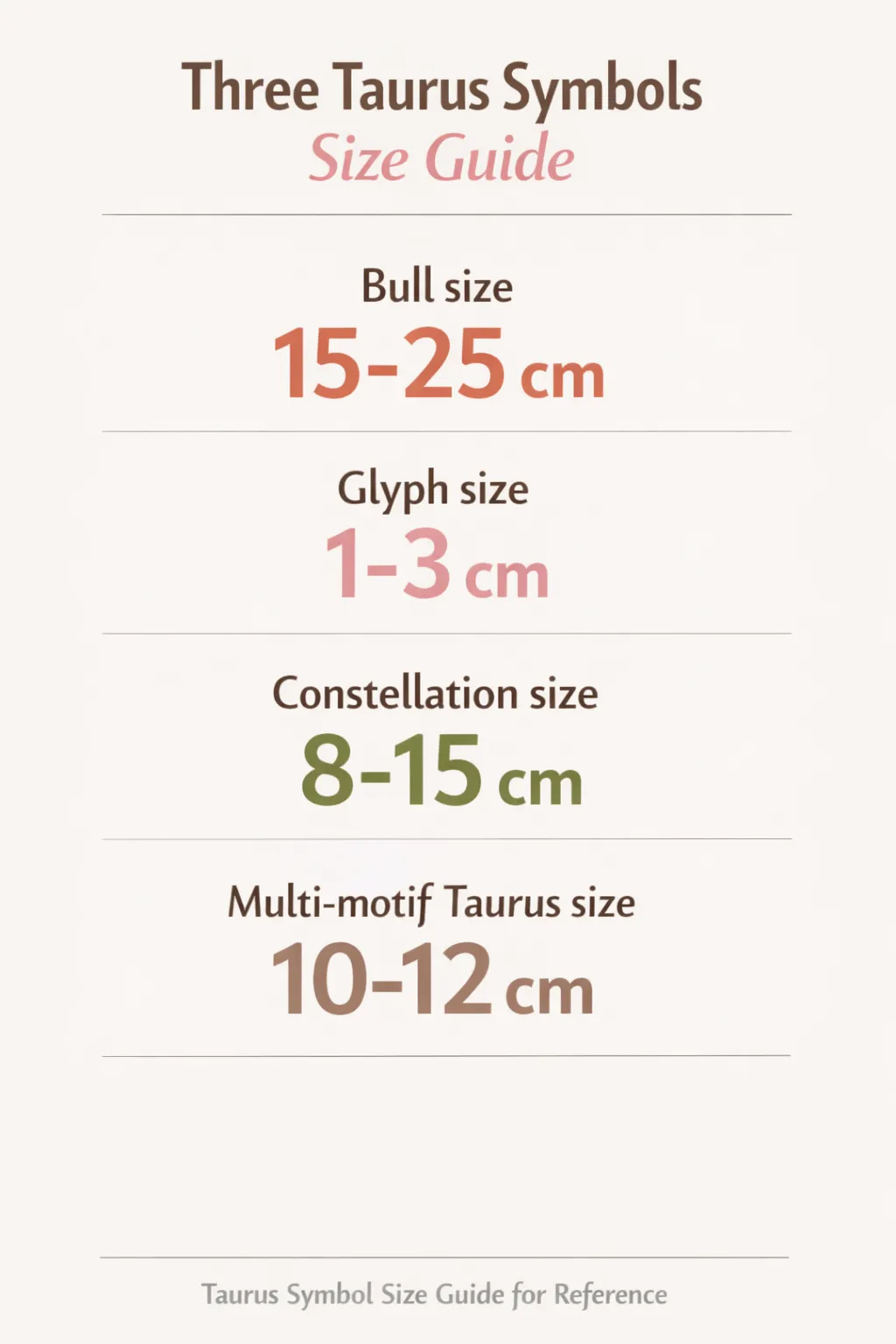 Infographic showing Taurus symbols with sizes: bull 15-25 cm, glyph 1-3 cm, constellation 8-15 cm, multi-motif minimum 10-12
